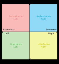 Political Compass Memes - The Game screenshot, image №2868819 - RAWG