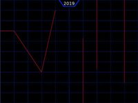 The Economic Regulation screenshot, image №2304982 - RAWG