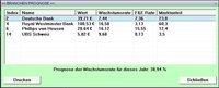 Stock Trader - Vollversion [German] screenshot, image №2201011 - RAWG
