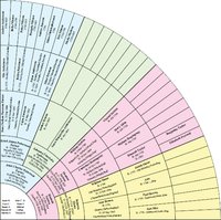 Family Tree Heritage Platinum 9 screenshot, image №200939 - RAWG