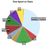 Networking (Remus98) screenshot, image №2885784 - RAWG