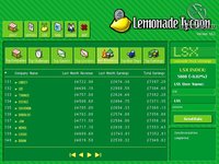 Lemonade Tycoon screenshot, image №346961 - RAWG