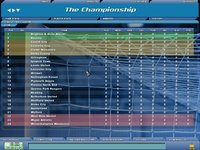 Championship Manager 5 screenshot, image №391414 - RAWG