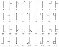 Cistercian Numerals Quiz screenshot, image №3397821 - RAWG