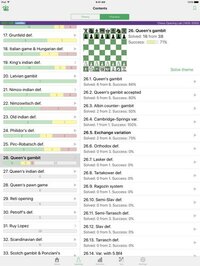 Chess Opening Lab (1400-2000) screenshot, image №2740380 - RAWG