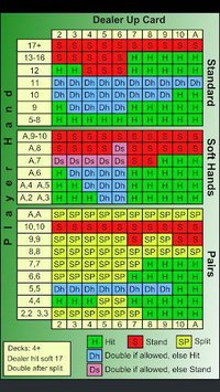 Blackjack Coach screenshot, image №2078154 - RAWG
