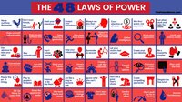 The 48 Laws Of Power (Demo) screenshot, image №2468031 - RAWG