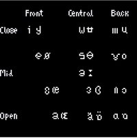 the ipa vowel chart game screenshot, image №1163015 - RAWG