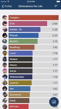 Ginfo Overwatch Edition screenshot, image №2038165 - RAWG