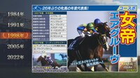 Winning Post 9 (2021) screenshot, image №2815554 - RAWG