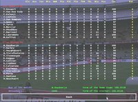 Andreas Osswald’s Championship Soccer 2004-2005 Edition screenshot, image №405879 - RAWG