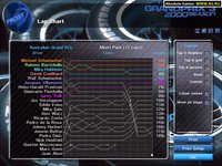 Grand Prix 3 2000 Season screenshot, image №302660 - RAWG