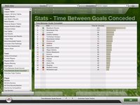 FIFA Manager 07 screenshot, image №458764 - RAWG