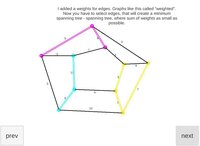 Minimum Spanning Tree screenshot, image №2491580 - RAWG