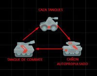 Tanks Commander screenshot, image №1158731 - RAWG
