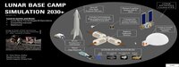 Lunar Base Camp 2030+ screenshot, image №2661269 - RAWG