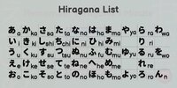 Remember Hiragana 1 Minute screenshot, image №3415885 - RAWG