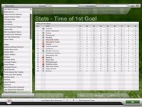 FIFA Manager 07: Extra Time screenshot, image №401847 - RAWG