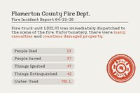 What the Firetruck screenshot, image №2362237 - RAWG