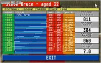 Championship Manager '93 screenshot, image №301125 - RAWG