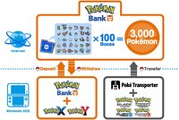 Pokémon Bank screenshot, image №796774 - RAWG