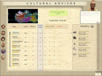 Sid Meier's Civilization III Complete screenshot, image №232668 - RAWG