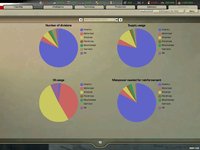 Hearts of Iron II: Doomsday screenshot, image №440873 - RAWG