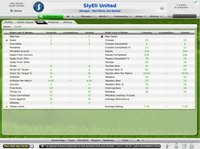 Football Manager Live screenshot, image №475747 - RAWG