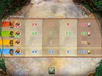 Stone Age: The Board Game screenshot, image №36430 - RAWG