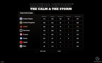 Making History: The Calm and the Storm screenshot, image №468075 - RAWG