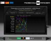 Moscow Racer screenshot, image №464943 - RAWG