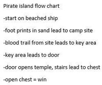 Pirate island (itch) (jacobbb61) screenshot, image №3222003 - RAWG