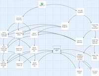 In Space With Markiplier Flow Chart (Part 0.5 of 2) screenshot, image №3328840 - RAWG