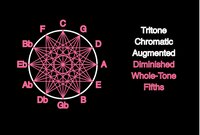 Circle of Fifths Interactive Symmetry screenshot, image №2632368 - RAWG