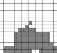 Minesweeper (itch) (Orlando Hutapea) screenshot, image №1199900 - RAWG