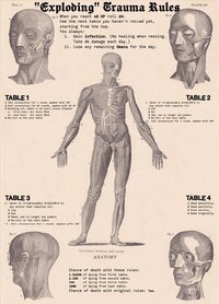 Trauma Rules | Compatible with MÖRK BORG screenshot, image №3627144 - RAWG