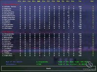 Andreas Osswald’s Championship Soccer 2004-2005 Edition screenshot, image №405886 - RAWG