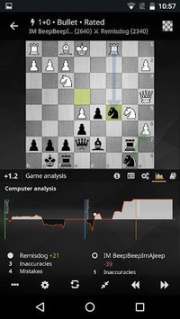 Daily Chess Puzzle by Lichess