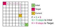 A* path finding interactive screenshot, image №1318344 - RAWG