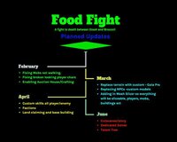 Food Fight (itch) (GryffnGaming) screenshot, image №3248236 - RAWG