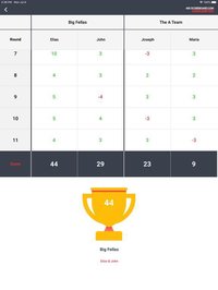 Arba3meyeh 400 Scoreboard screenshot, image №2112460 - RAWG