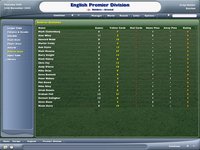 Football Manager 2006 screenshot, image №427520 - RAWG