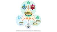Pokémon HOME screenshot, image №2593444 - RAWG