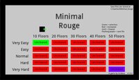 Minimal Rouge screenshot, image №2752786 - RAWG