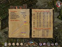 Sacred screenshot, image №373853 - RAWG