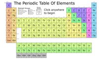 Periodic Table Learning Tool screenshot, image №1748788 - RAWG