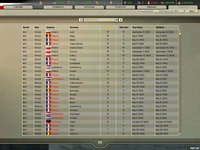 Hearts of Iron II: Doomsday screenshot, image №440871 - RAWG