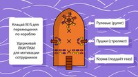РабBoata screenshot, image №1911426 - RAWG