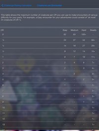Encounter Challenge Calc screenshot, image №2099035 - RAWG