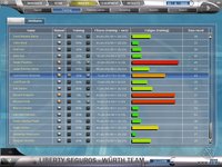 Pro Cycling Manager 2006 screenshot, image №456927 - RAWG